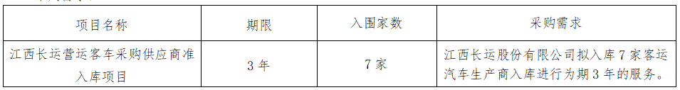 華夏城投項(xiàng)目管理有限公司關(guān)于江西長運(yùn)營運(yùn)客車采購供應(yīng)商準(zhǔn)入庫項(xiàng)目（采購編號(hào)：CYZB2025005）公開招標(biāo)公告