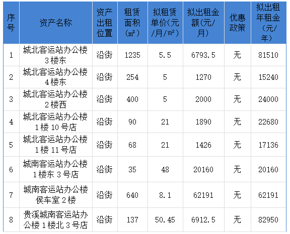 鷹潭長運(yùn)關(guān)于下屬貴溪長運(yùn)店面公開招租的公告