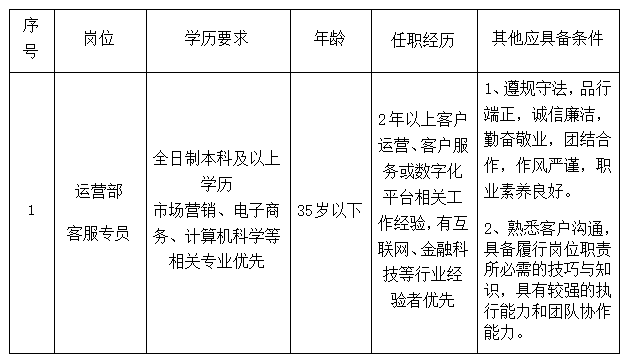 江西長(zhǎng)運(yùn)科技有限公司招聘公告20250514