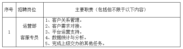 江西長(zhǎng)運(yùn)科技有限公司招聘公告20250514