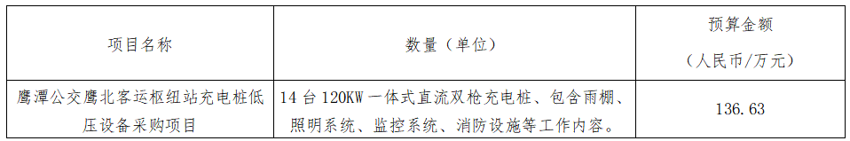 華夏城投項(xiàng)目管理有限公司關(guān)于鷹潭公交鷹北客運(yùn)樞紐站充電樁低壓設(shè)備采購(gòu)項(xiàng)目（采購(gòu)編號(hào)：CYZB2025007）公開招標(biāo)公告