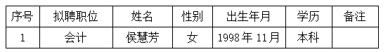 上饒汽運集團有限公司聘任公告20250609