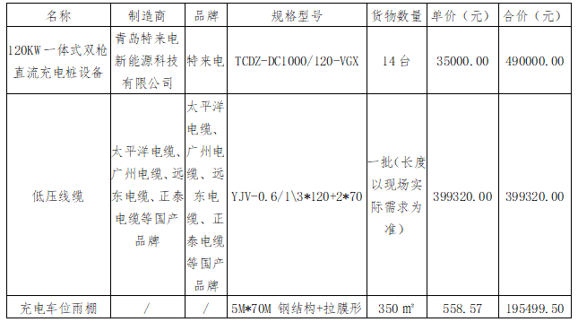 華夏城投項(xiàng)目管理有限公司關(guān)于鷹潭公交鷹北客運(yùn)樞紐站充電樁低壓設(shè)備采購(gòu)項(xiàng)目（采購(gòu)編號(hào)：CYZB2025007）中標(biāo)結(jié)果公告